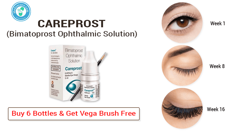 careprost review